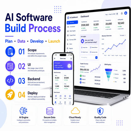 Custom Crypto Software Developed Price Business Development Software Ai Software Development Services Solution