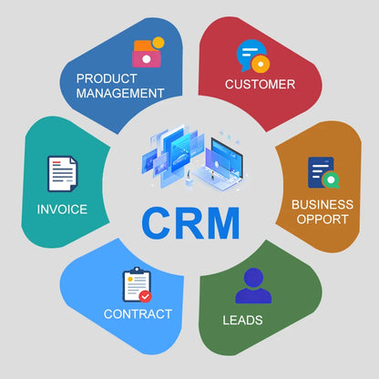 Customized Sales Customer Relationship Management Tracking Locally Deployed Software Based on AI CRM Solution