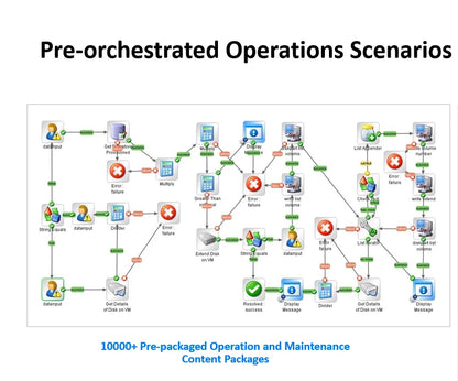 AI ChatOps Maintenance Platform | Integrated Ticket & Knowledge Management Solution