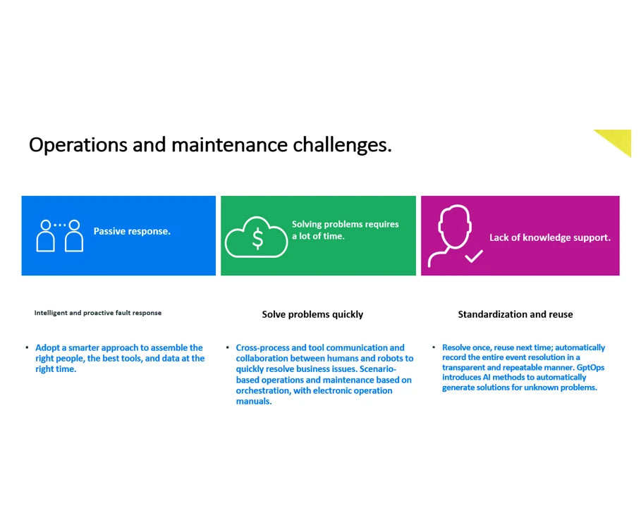 AI ChatOps Maintenance Platform | Integrated Ticket & Knowledge Management Solution