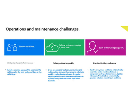 AI ChatOps Maintenance Platform | Integrated Ticket & Knowledge Management Solution