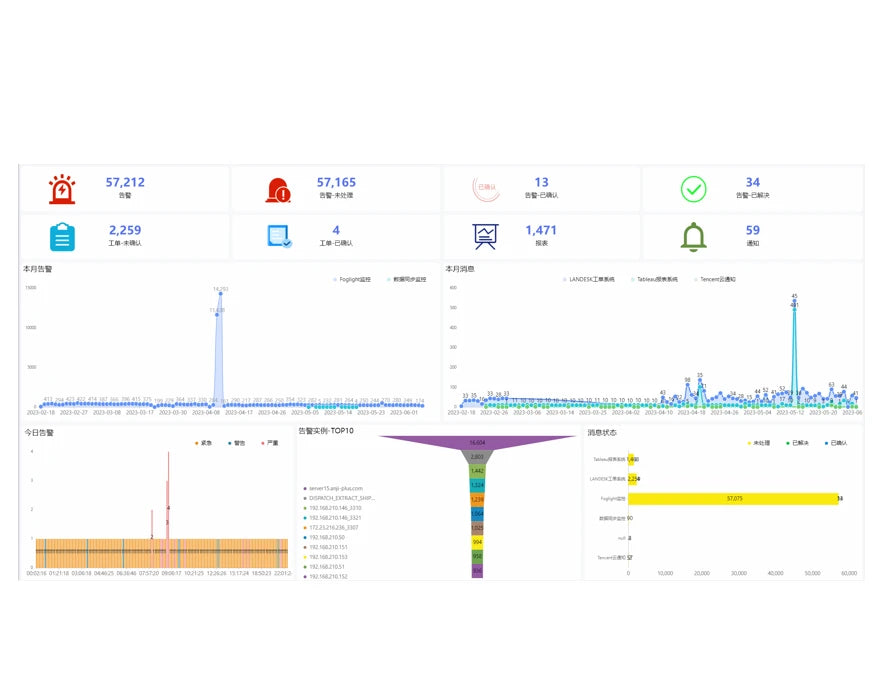 AI ChatOps Maintenance Platform | Integrated Ticket & Knowledge Management Solution