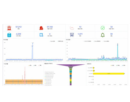AI ChatOps Maintenance Platform | Integrated Ticket & Knowledge Management Solution