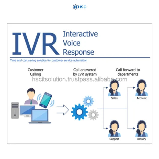 Cloud-Based Advanced IVR Hosting with AI-Driven Automation Interactive Voice Response OS Support in Stock