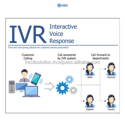 Cloud-Based Advanced IVR Hosting with AI-Driven Automation Interactive Voice Response OS Support in Stock